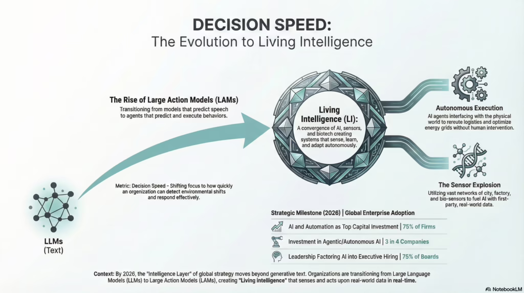 The evolution of Living Intelligence - Amy Webb